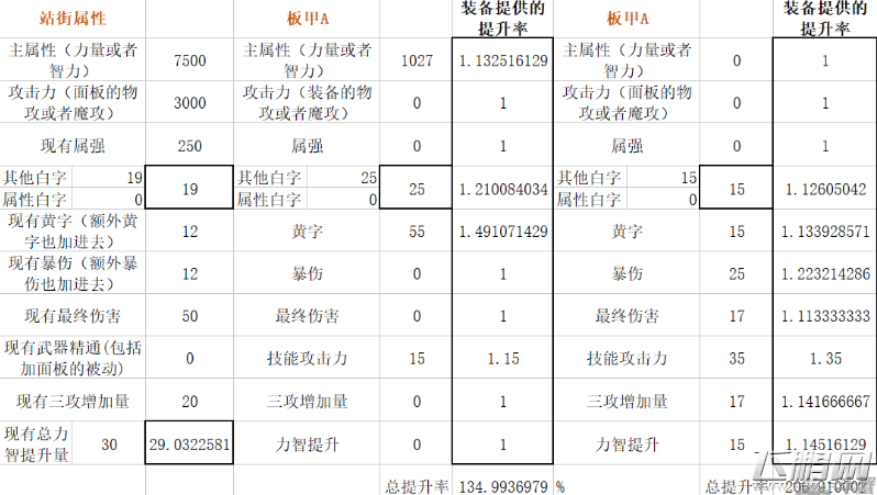 dnf5月24日改版后板甲A套与板甲B套对比分析 (5)