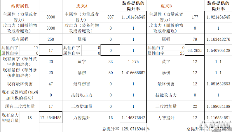 dnf5月24日改版后皮夹A套和皮夹B套对比分析 (2)