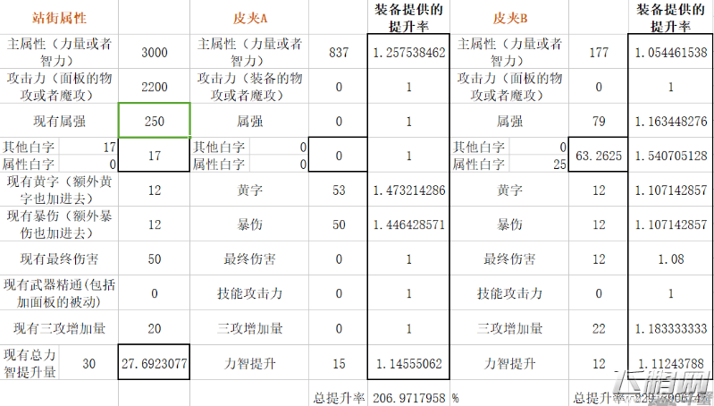 dnf5月24日改版后皮夹A套和皮夹B套对比分析 (3)