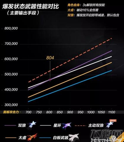崩坏3疾风骤雨怎么打 崩坏3白夜执事打法攻略 (1)