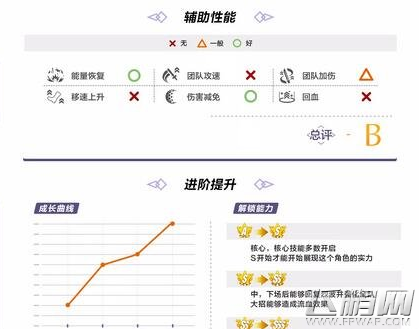 崩坏3疾风骤雨怎么打 崩坏3白夜执事打法攻略 (3)