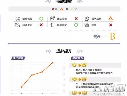 崩坏3疾风骤雨怎么打 崩坏3白夜执事打法攻略 (4)