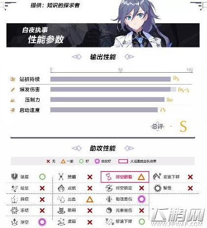 崩坏3疾风骤雨怎么打 崩坏3白夜执事打法攻略 (5)