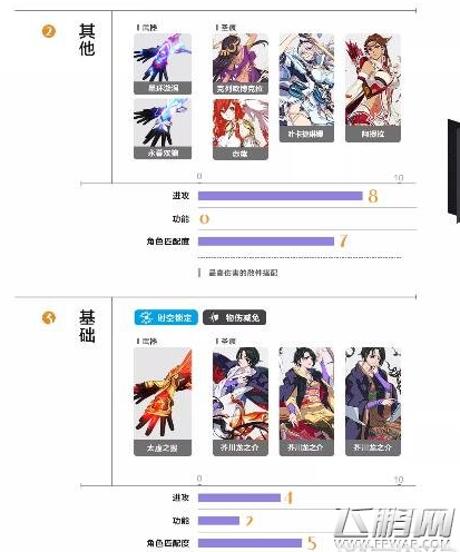 崩坏3疾风骤雨怎么打 崩坏3白夜执事打法攻略 (6)