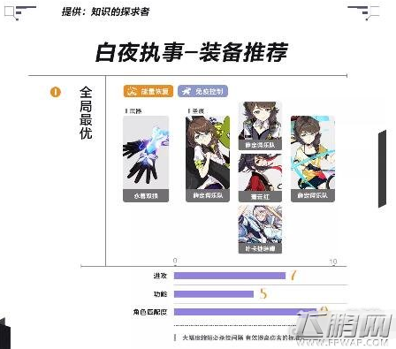崩坏3疾风骤雨怎么打 崩坏3白夜执事打法攻略 (7)