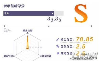 崩坏3疾风骤雨怎么打 崩坏3白夜执事打法攻略 (8)