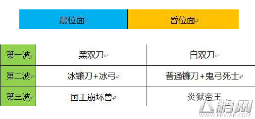 崩坏3真实模式第3关攻略 真实模式第三关打法推荐 (1)