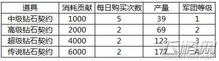 魂之轨迹钻石获取方法 钻石怎么获得  (1)