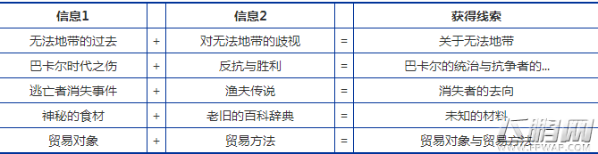 dnf枪剑士隐秘往事6.11组合证据是什么 枪剑士隐秘往事6.11组合证据分析 (4)