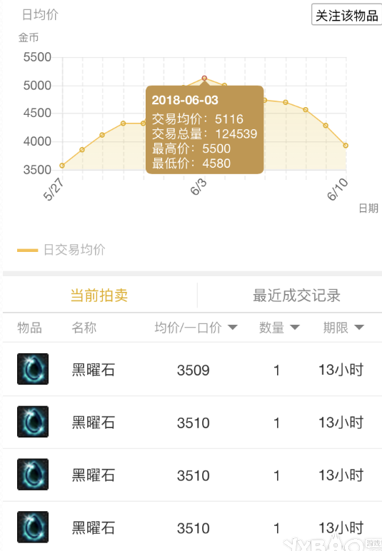 DNF黑曜石涨价 DNF黑曜石有什么用 (2)