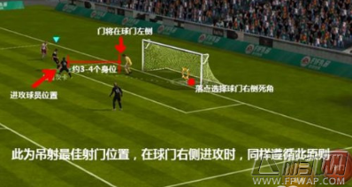 FIFA足球世界虚拟键盘吊射使用方法 (4)