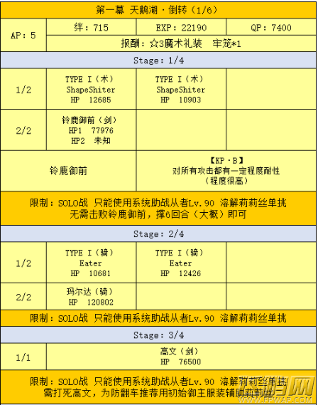 fgo深海电脑乐土怎么速刷 fgo深海电脑乐土速刷攻略 (2)