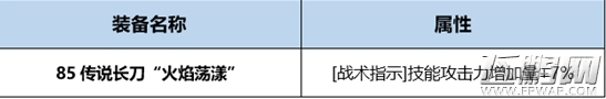 dnf统御者Buff换装攻略 (2)