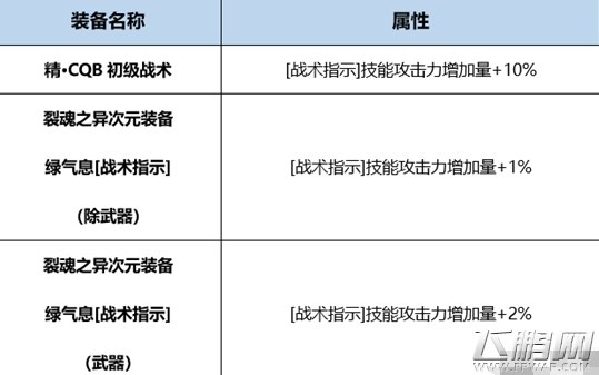 dnf统御者Buff换装攻略 (3)