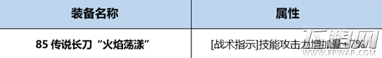 dnf暗刃Buff换装攻略 (2)