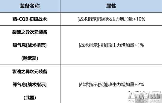 dnf暗刃Buff换装攻略 (3)