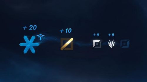 lolS9赛季排位系统有什么改动 S9赛季排位系统改动介绍 (3)
