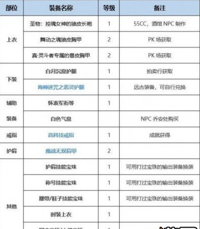 dnf特工换装套是什么 特工BUFF换装推荐 (2)