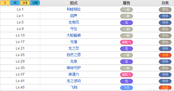 口袋妖怪究极日月老翁龙图鉴属性攻略 (2)