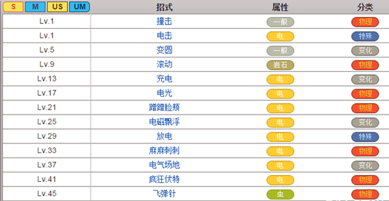 口袋妖怪究极日月托戈德玛尔图鉴属性攻略 (2)