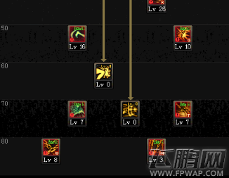 dnf绯红玫瑰十周年版本最强加点攻略 (2)