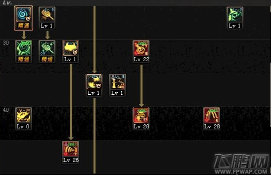 dnf魔道学者十周年版本最强加点攻略 (3)