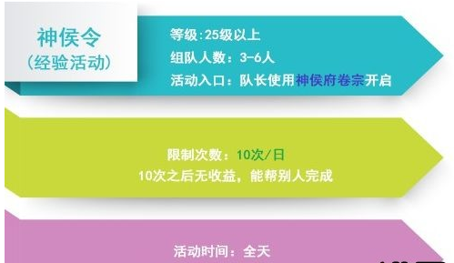 逆水寒神候令怎么玩 神候令玩法详解 (1)