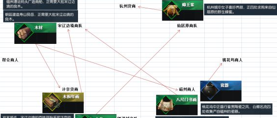 逆水寒怎么快速跑商 快速跑商方法详解 (5)
