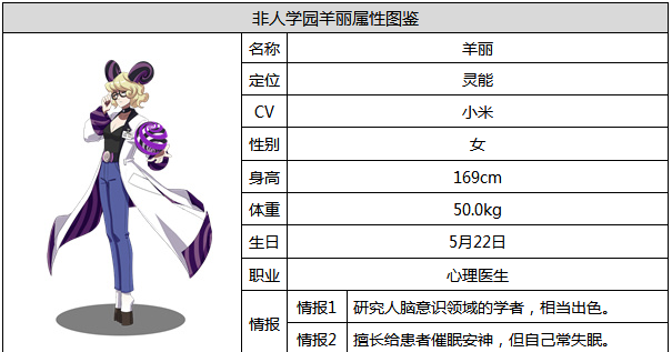 非人学园羊丽怎么样 羊丽属性图鉴 (1)