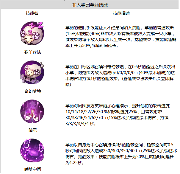 非人学园羊丽怎么样 羊丽属性图鉴 (2)