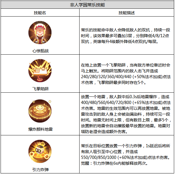 非人学园常乐 常乐属性图鉴 (2)