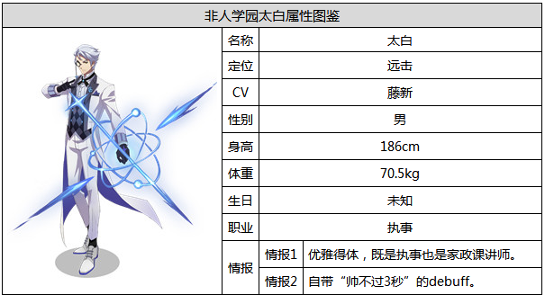 非人学园太白怎么样 太白属性图鉴 (1)