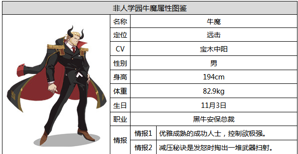 非人学园牛魔怎么样 牛魔属性图鉴 (1)