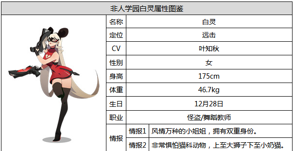 非人学园白灵怎么样 白灵属性图鉴 (1)