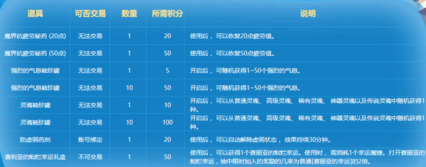DNF积分商城盛夏开业里面有什么 积分商城物品一览 (1)
