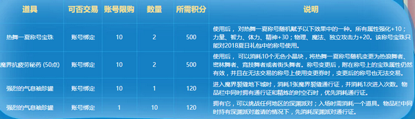 DNF积分商城盛夏开业里面有什么 积分商城物品一览 (2)