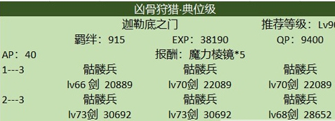 FGO狩猎本第三弹凶骨速刷阵容 狩猎本第三弹攻略  (1)