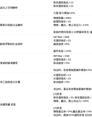 DNF驱魔B套升哪套好 驱魔B套选择攻略 (1)