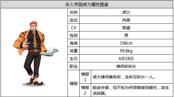 非人学园虎力怎么样 虎力属性图鉴 (1)