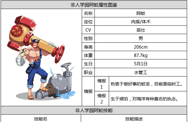 非人学园阿蛟怎么样 阿蛟属性图鉴 (1)