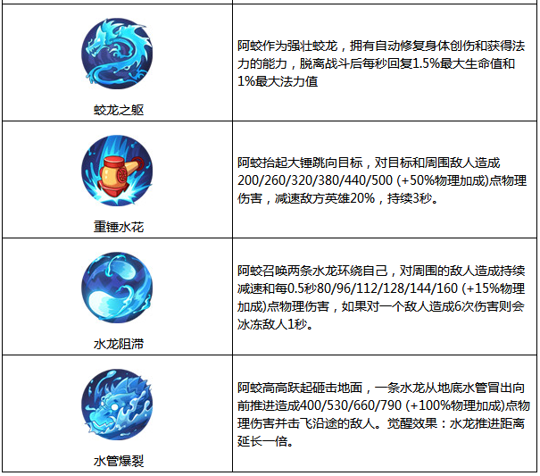 非人学园阿蛟怎么样 阿蛟属性图鉴 (2)