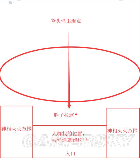 逆水寒舞阳城1-5号BOSS技能及打法详解 药人淳于洋怎么打 (2)