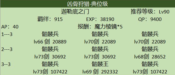 FGOCCC活动凶骨狩猎速刷阵容推荐 (3)