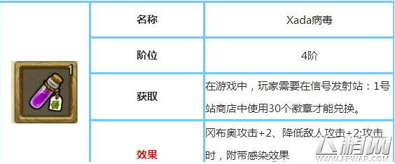 不思议迷宫Xada病毒怎么获得 Xada病毒获得攻略 (1)