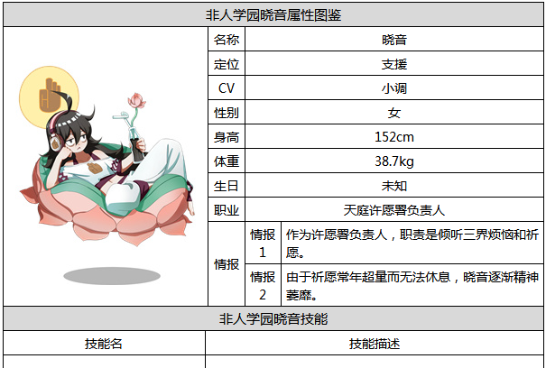 非人学园晓音怎么样 晓音属性图鉴 (1)
