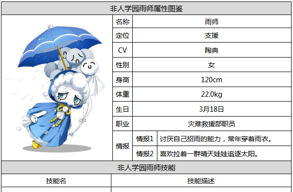 非人学园雨师怎么样 雨师属性图鉴 (1)