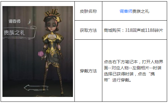 第五人格调香师贵族之礼时装图鉴 (1)