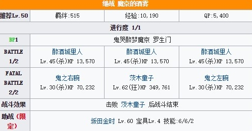 FGO罗生门复刻追击战配置介绍 (5)