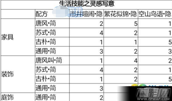 楚留香手游家具灵感写意配方搭配详解 (1)