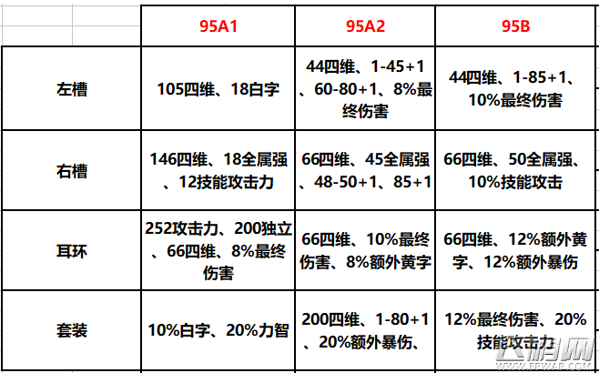 dnf95新特殊装备和海伯伦对比分析 (2)